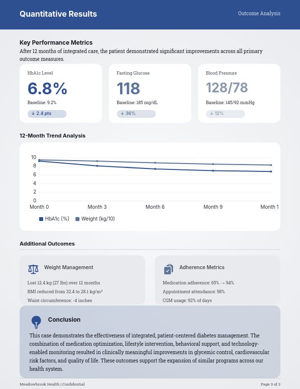 Clinical Patient Outcome Success Analysis