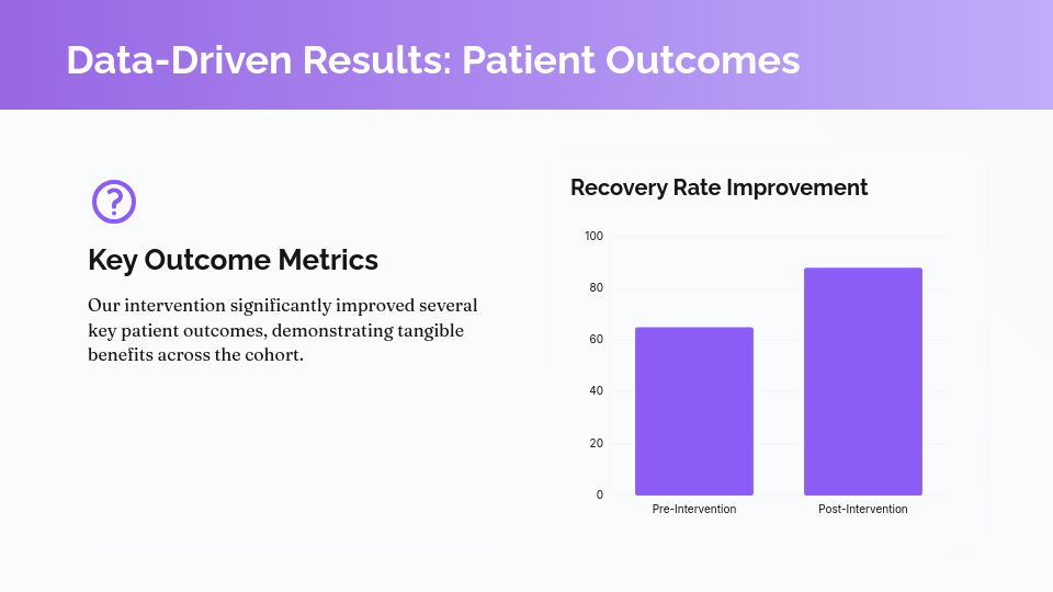 Patient Outcomes & Clinical Efficiency Analysis