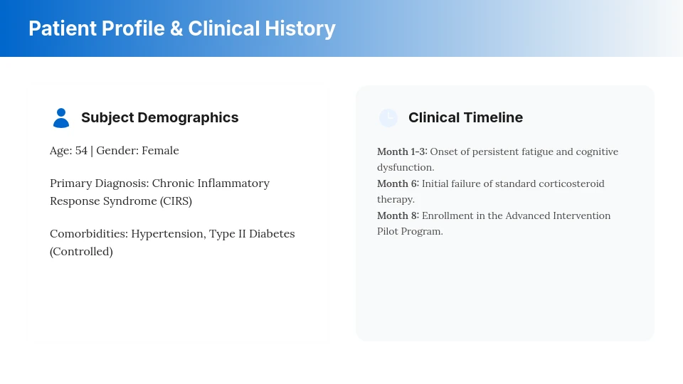 Patient Outcome & Clinical Efficacy Analysis