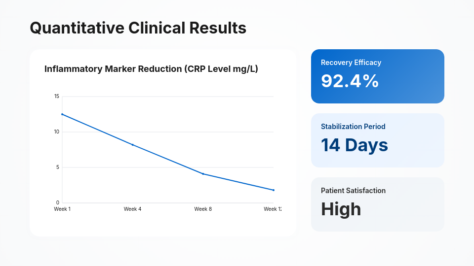 Patient Outcome & Clinical Efficacy Analysis