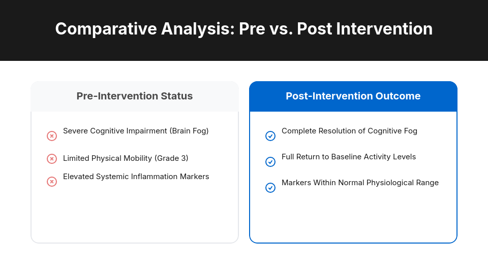 Patient Outcome & Clinical Efficacy Analysis