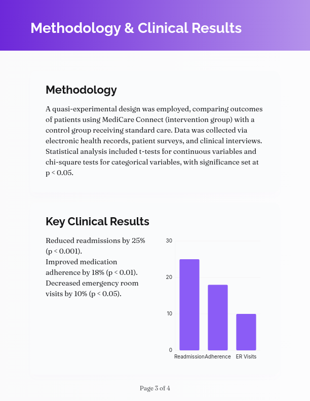 Healthcare Clinical Outcome Success Analysis