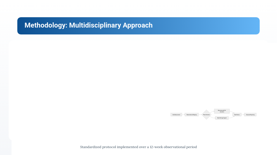 Clinical Outcomes Case Study Analysis