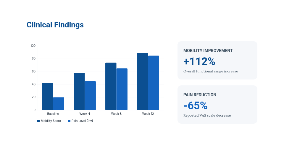 Clinical Outcomes Case Study Analysis