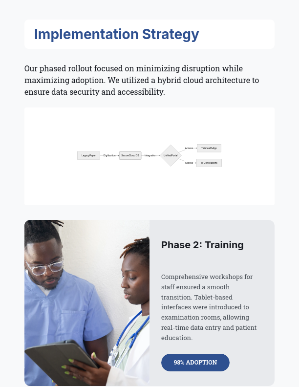 Patient Care Digital Transformation Success