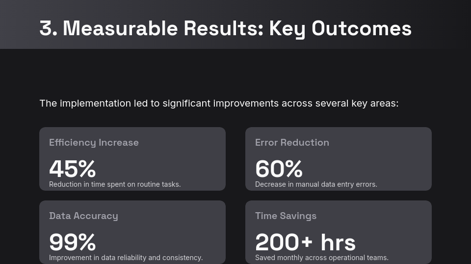 SaaS Customer Success ROI Analysis