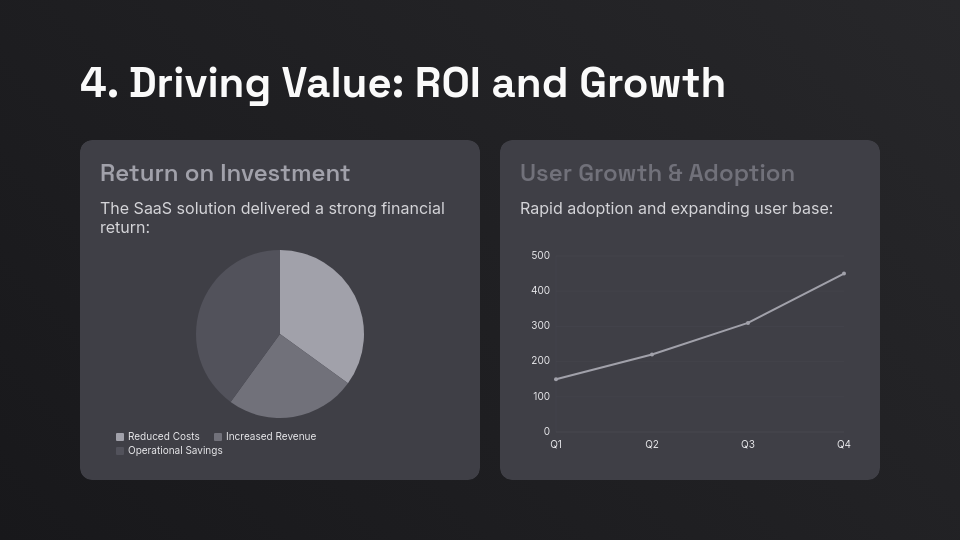 SaaS Customer Success ROI Analysis