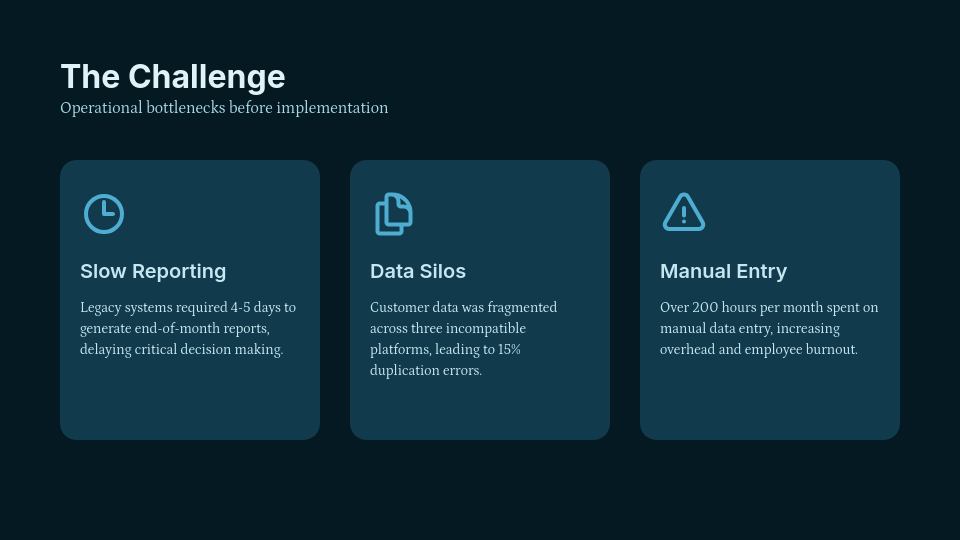 B2B SaaS Customer Success Journey