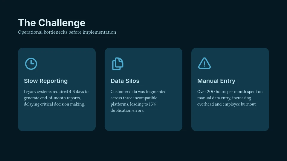 B2B SaaS Customer Success Journey