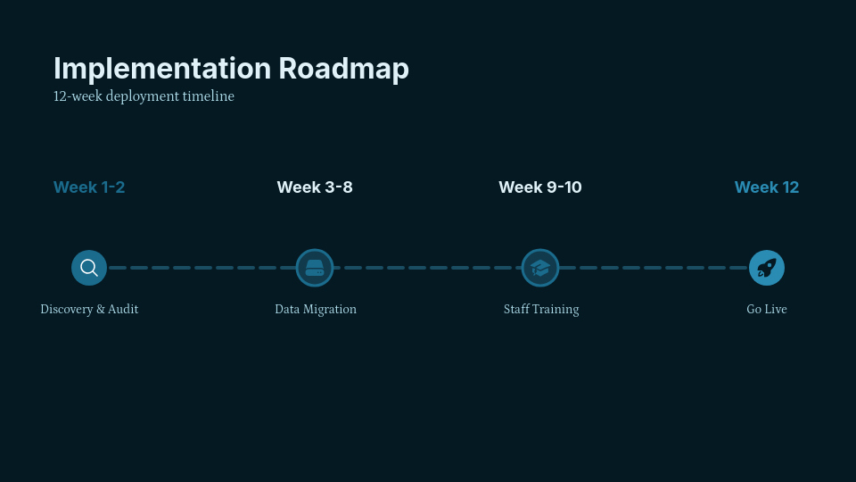 B2B SaaS Customer Success Journey