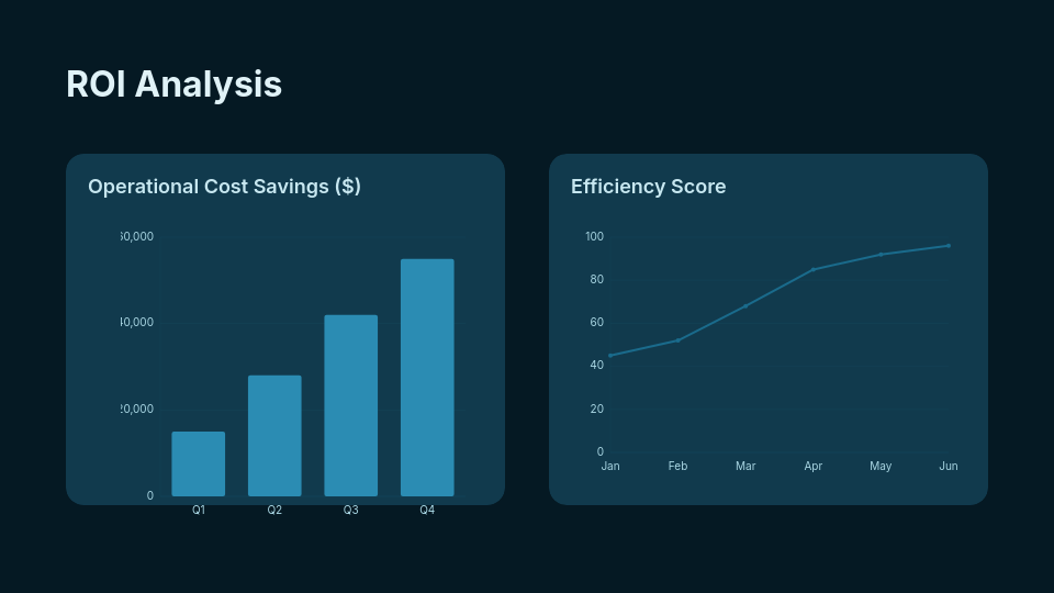 B2B SaaS Customer Success Journey