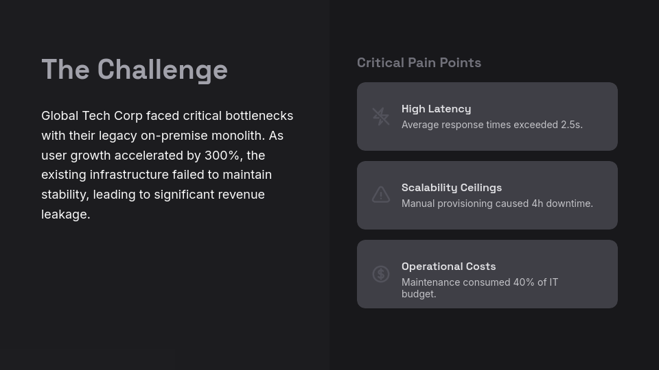 SaaS Product Adoption Success Story