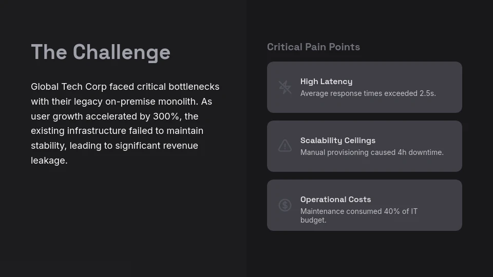 SaaS Product Adoption Success Story