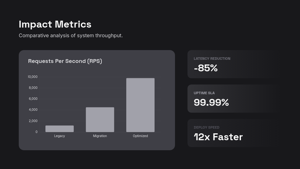 SaaS Product Adoption Success Story