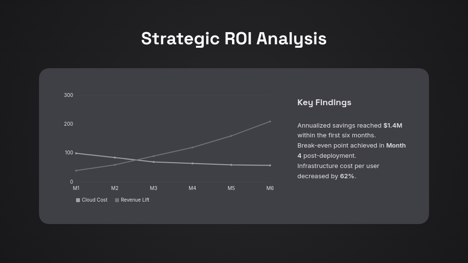 SaaS Product Adoption Success Story