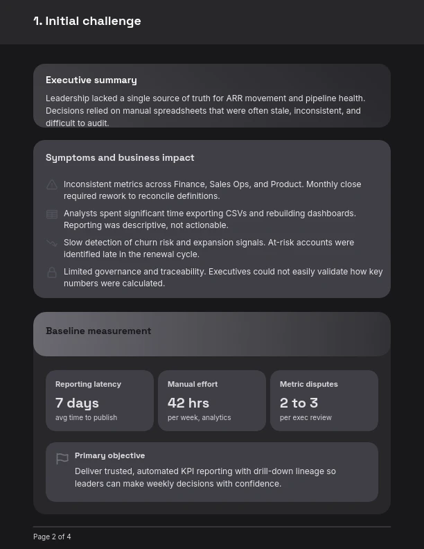 SaaS Efficiency and ROI Success Story