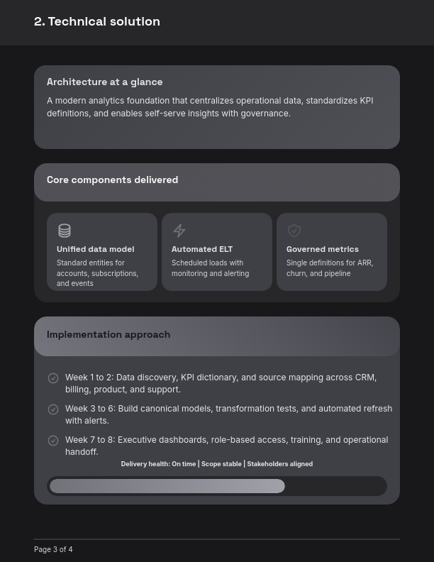 SaaS Efficiency and ROI Success Story