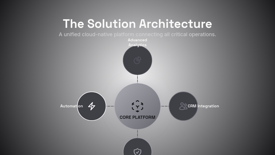 SaaS Scalability and Growth Case Analysis