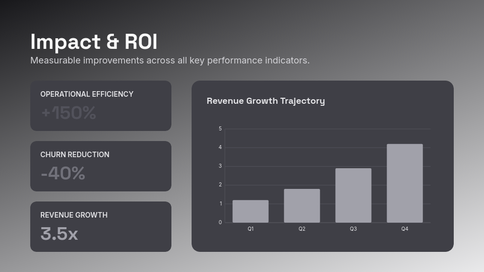 SaaS Scalability and Growth Case Analysis