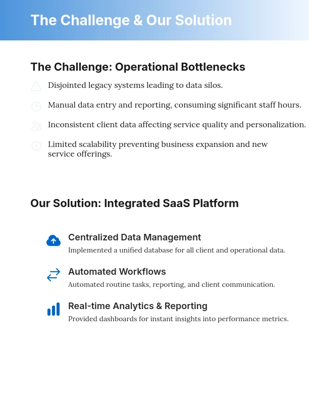 SaaS Customer Success and ROI Analysis