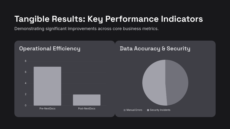 SaaS Implementation Success Story
