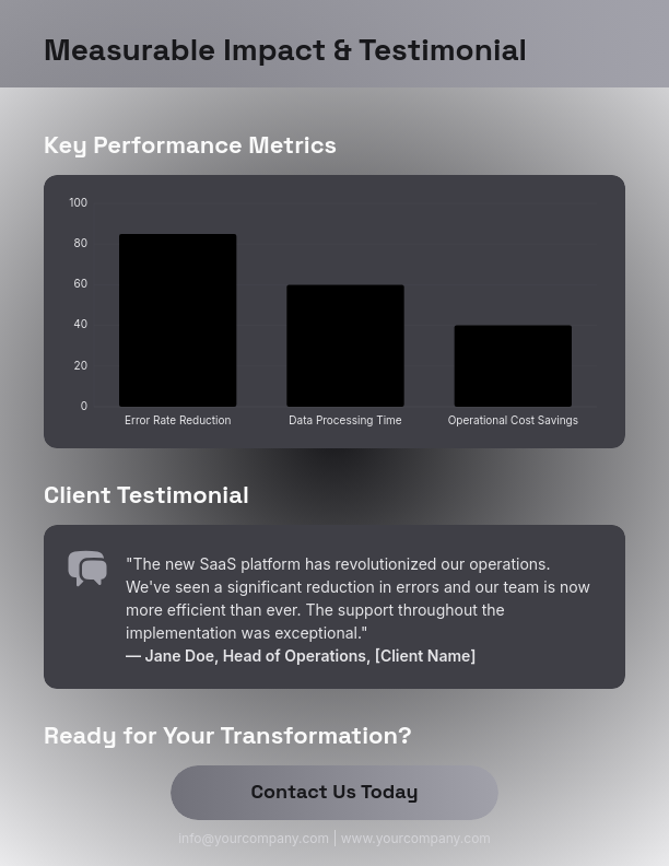 B2B SaaS ROI and Implementation Success