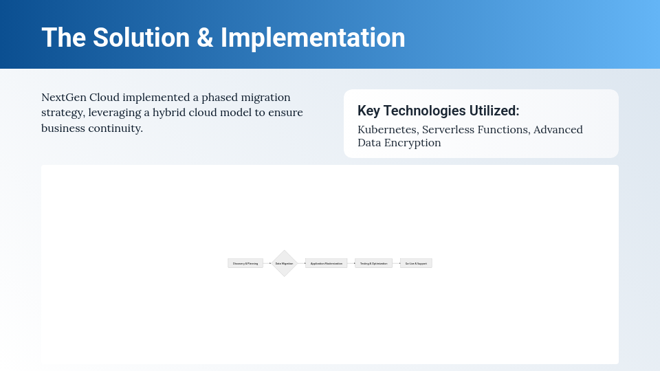 SaaS Customer Success and ROI Analysis