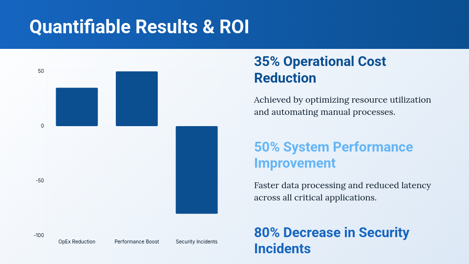 SaaS Customer Success and ROI Analysis