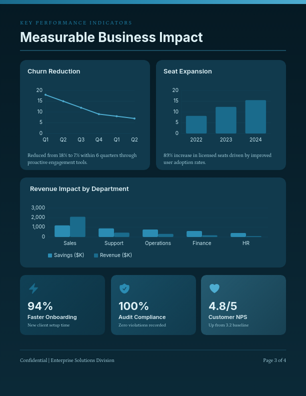 SaaS Customer Success and Growth Journey