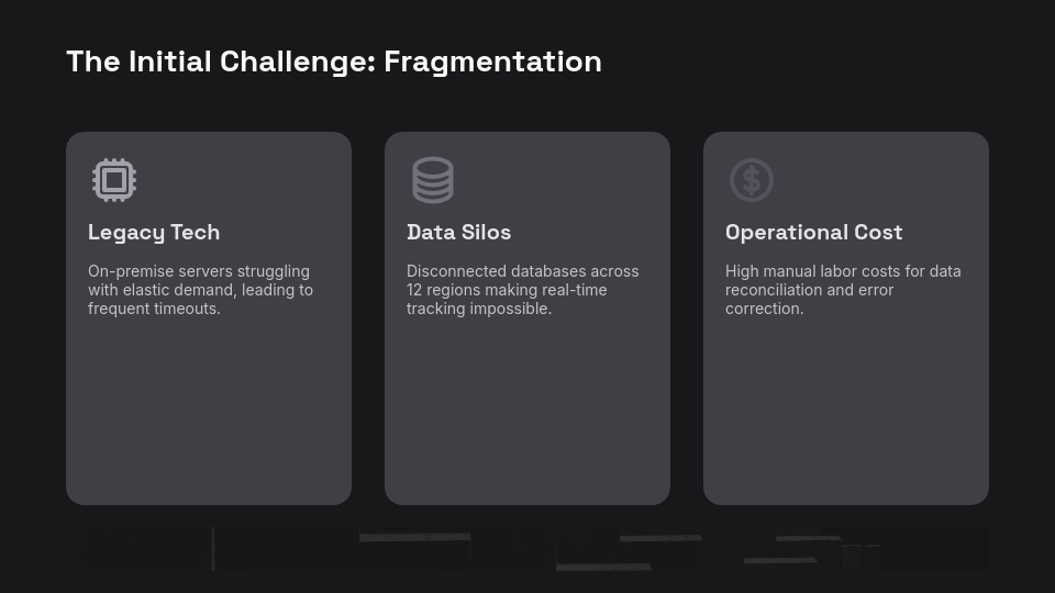SaaS Customer Success & ROI Impact Report