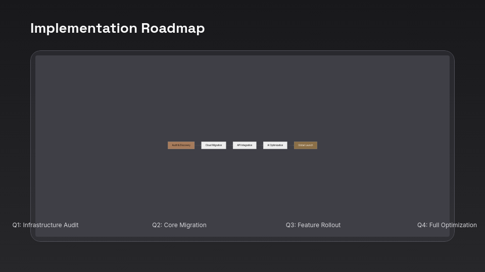 SaaS Customer Success & ROI Impact Report