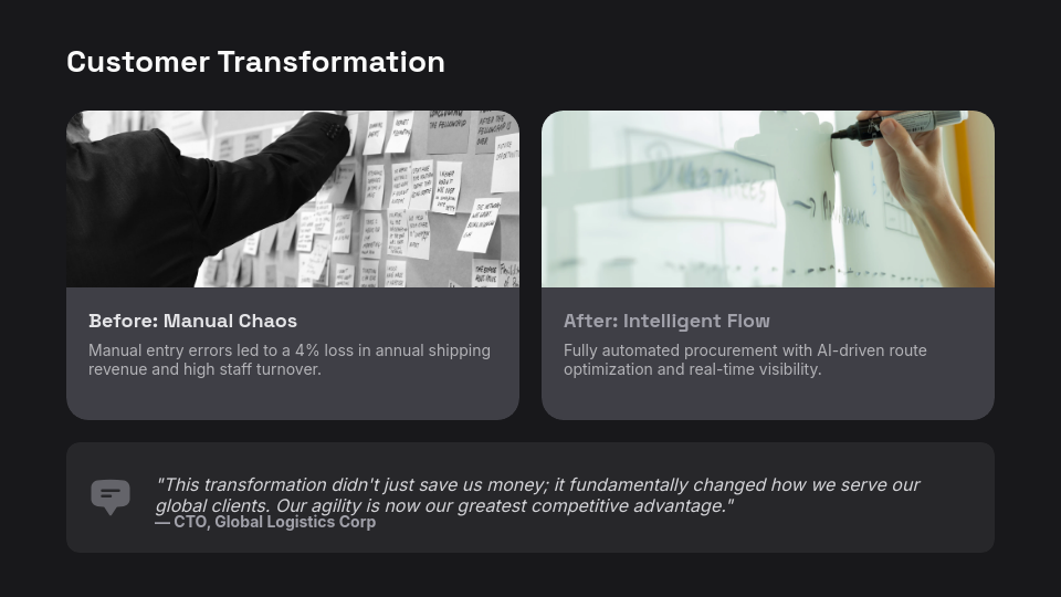 SaaS Customer Success & ROI Impact Report