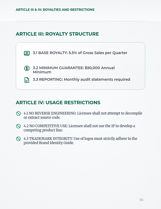 Intellectual Property Licensing Agreement
