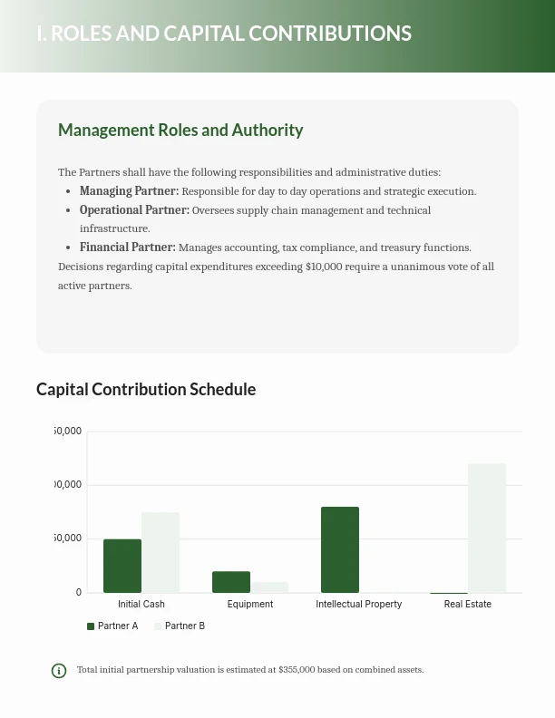 Strategic Business Partnership Agreement