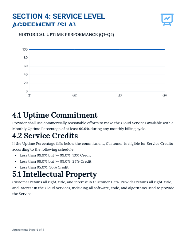 Enterprise SaaS Master Service Agreement