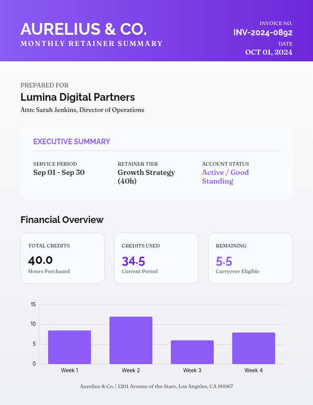 Recurring Service Retainer Invoice