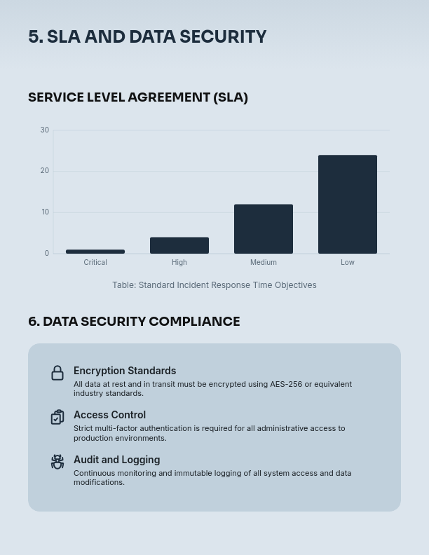 Enterprise Software Master Service Agreement