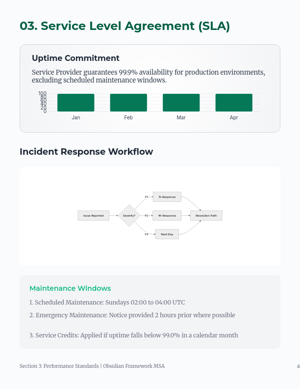 Software Master Service Agreement