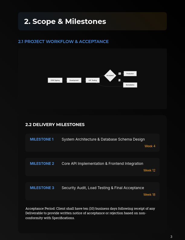Software Development Master Agreement