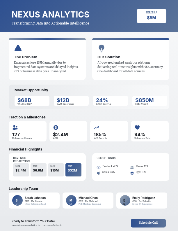 Startup Funding Executive Overview