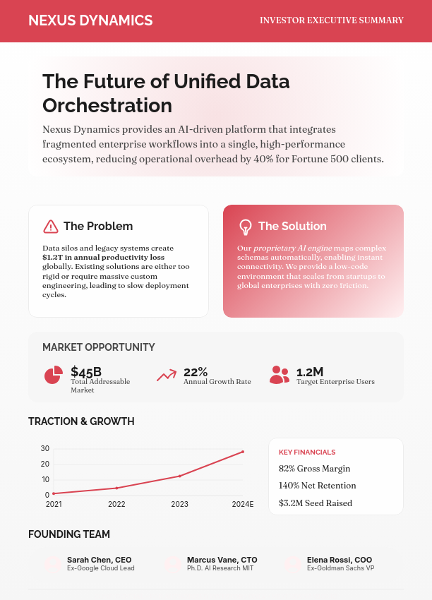 High-Growth Startup Executive Summary