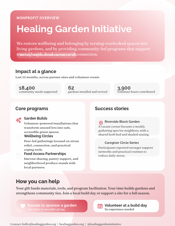 Nonprofit Mission Impact Brief