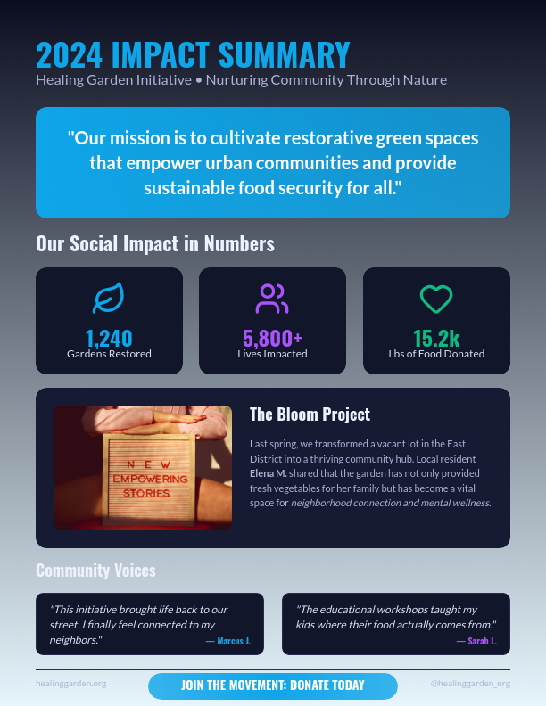 Nonprofit Impact Report Summary