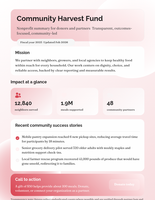 Charitable Impact and Mission Overview