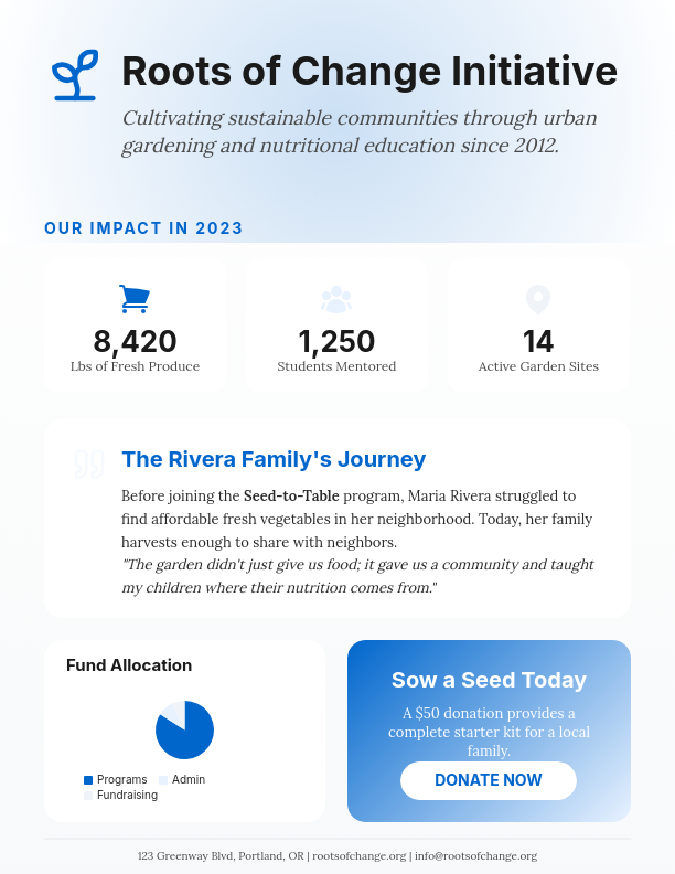 Nonprofit Impact and Mission Summary