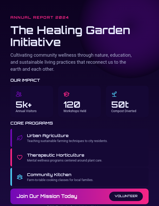 Nonprofit Impact and Fundraising Summary