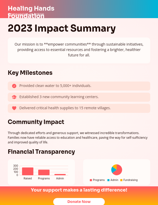 Nonprofit Annual Impact Summary
