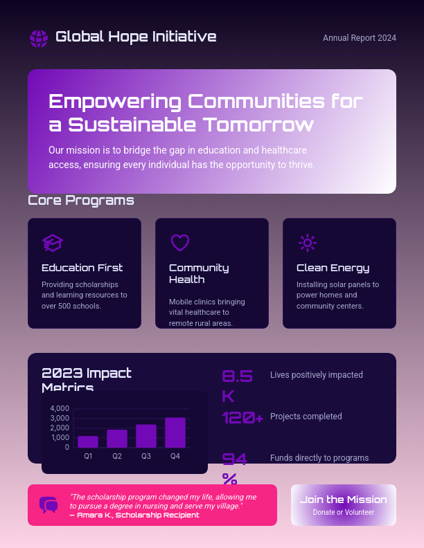 Foundation Impact Spotlight