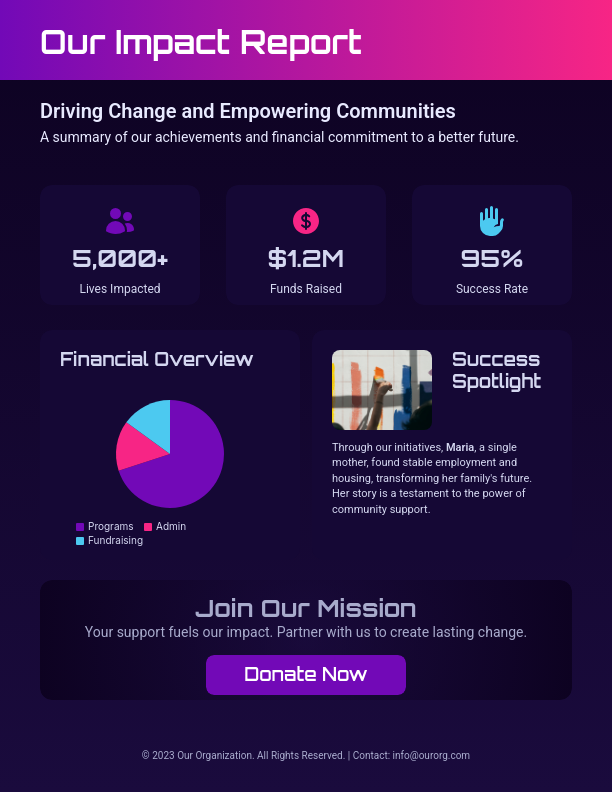 Nonprofit Annual Impact and Mission Overview