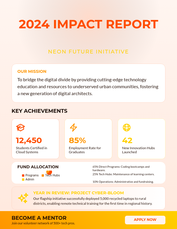 Community Outreach Impact Summary